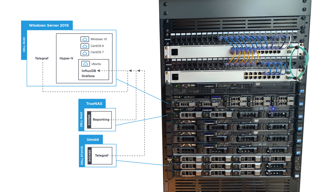 How To Create A Grafana Dashboard for Your Homelab – JD