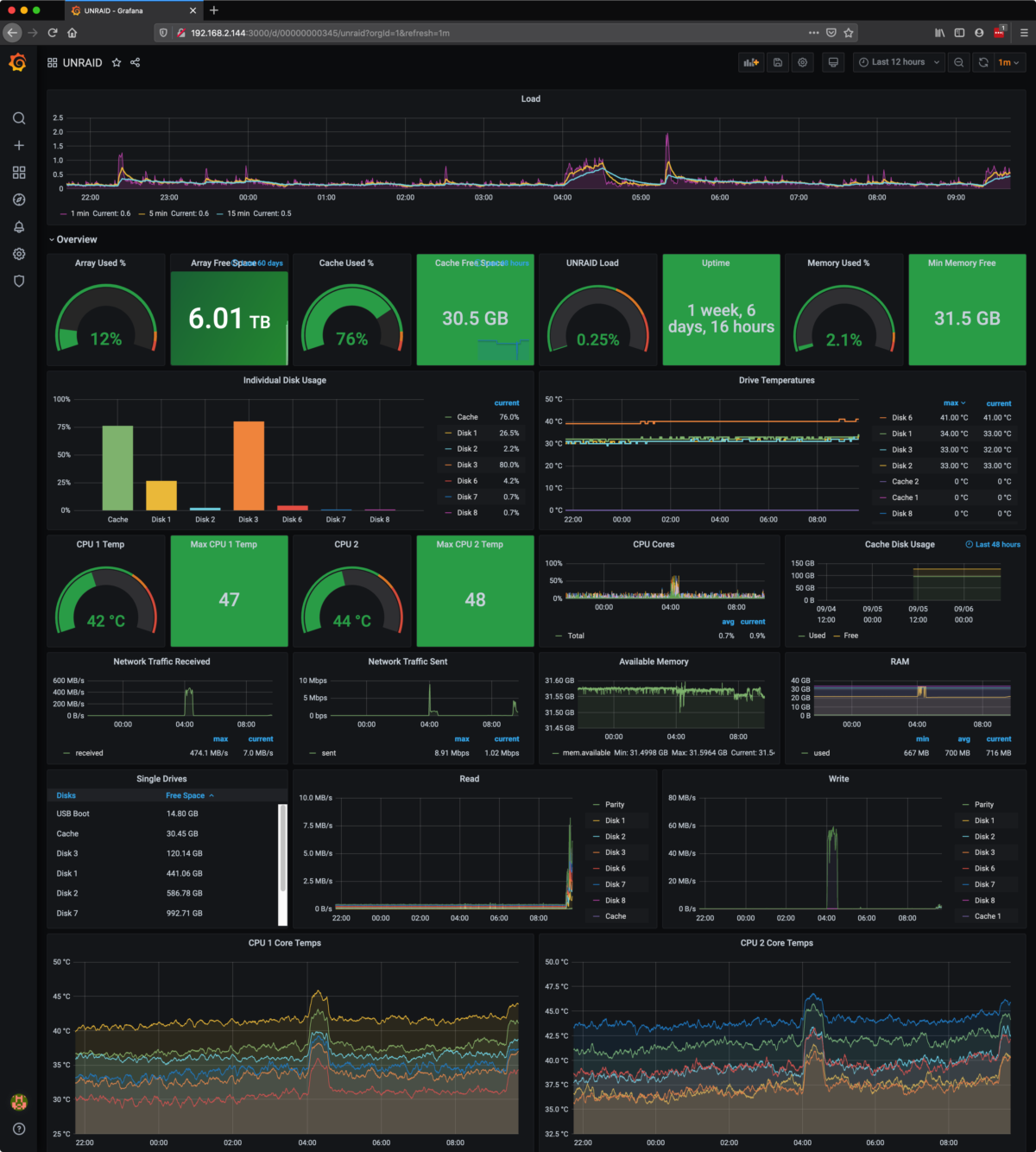 Add Unraid To Your Grafana Dashboard – JD